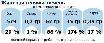 ДНП (GDA) - дневная норма потребления энергии и полезных веществ для среднего человека (за день прием энергии 2000 ккал)