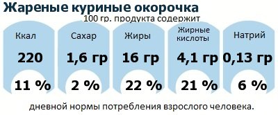 ДНП (GDA) - дневная норма потребления энергии и полезных веществ для среднего человека (за день прием энергии 2000 ккал)