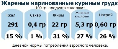 ДНП (GDA) - дневная норма потребления энергии и полезных веществ для среднего человека (за день прием энергии 2000 ккал)